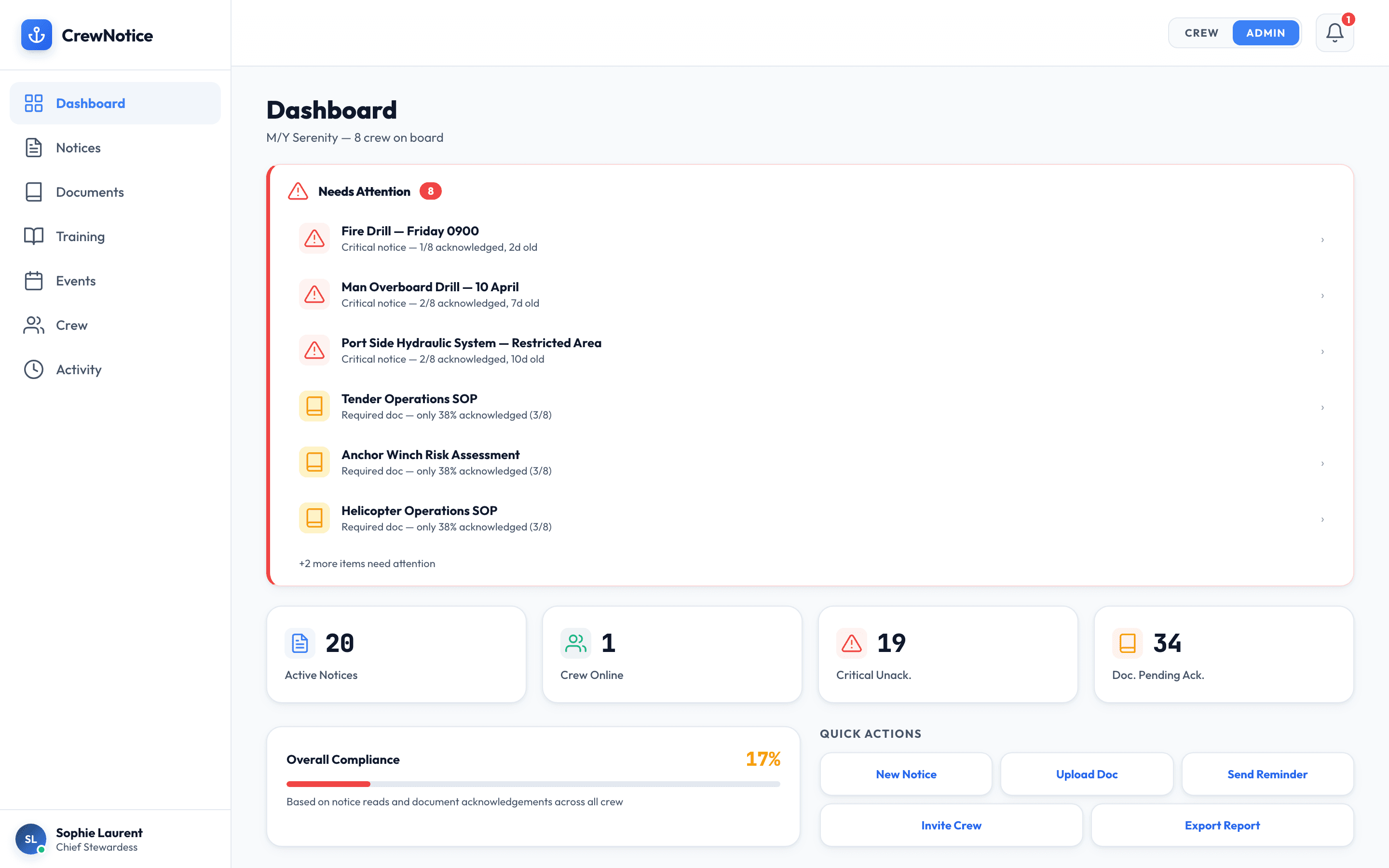 Compliance dashboard showing overall compliance score, attention items, and quick actions